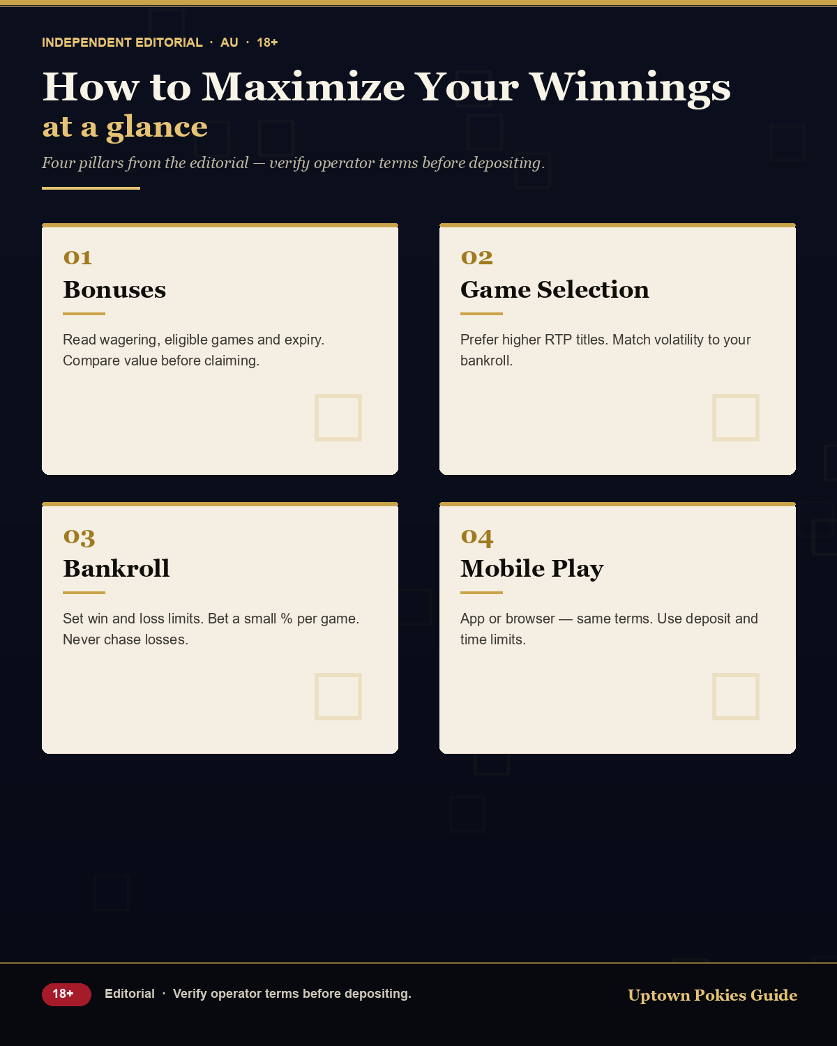 Editorial infographic summarising four pillars to maximise winnings at Uptown Pokies Casino: bonuses, game selection, bankroll, and mobile play. 18+, verify operator terms before depositing.